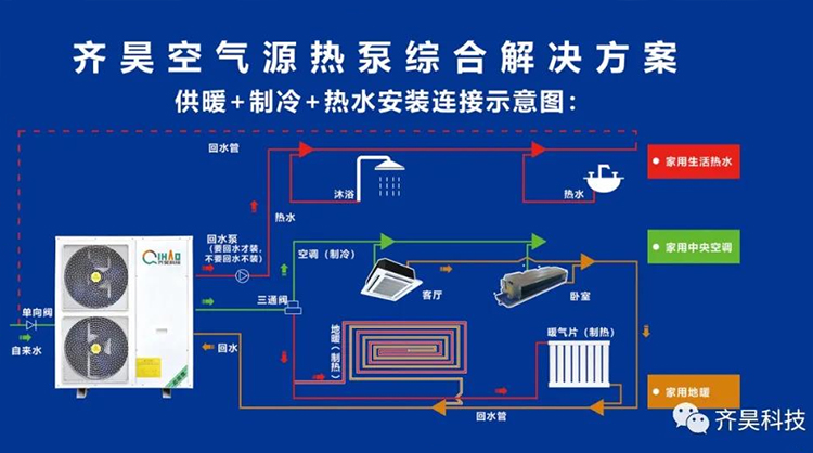 色婷婷一区二区三区AV免费看空氣（qì）源熱（rè）泵綜合解決（jué）方案示意圖