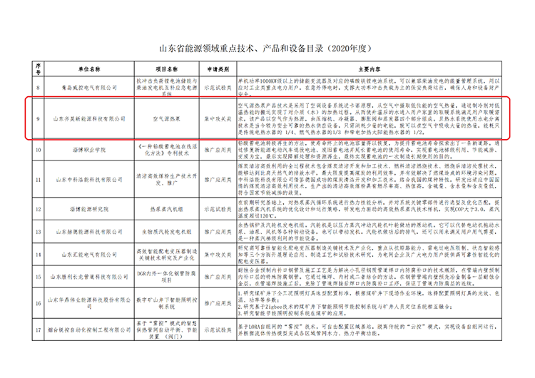 《山東（dōng）省能源領域重點技術、產品和設（shè）備目（mù）錄（2020年（nián）度）》